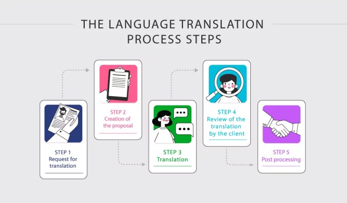 Translation services translations lost get siia expanding audience require global don good may Translation services translations lost get siia expanding audience require global don good may
